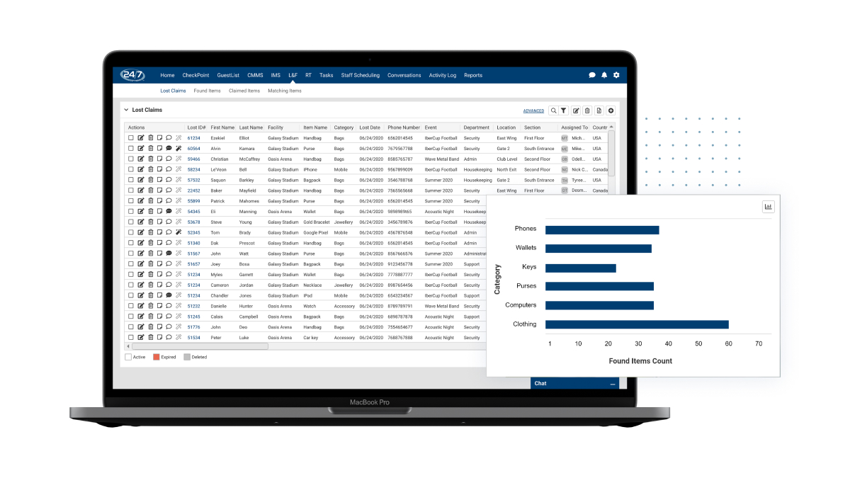 Screenshot of lost and found dashboard with analytics