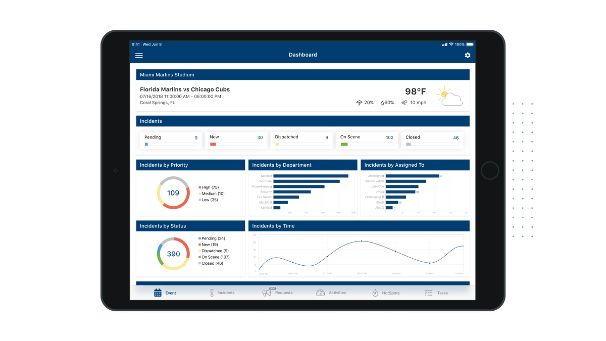 TrackPad app dashboard on a tablet