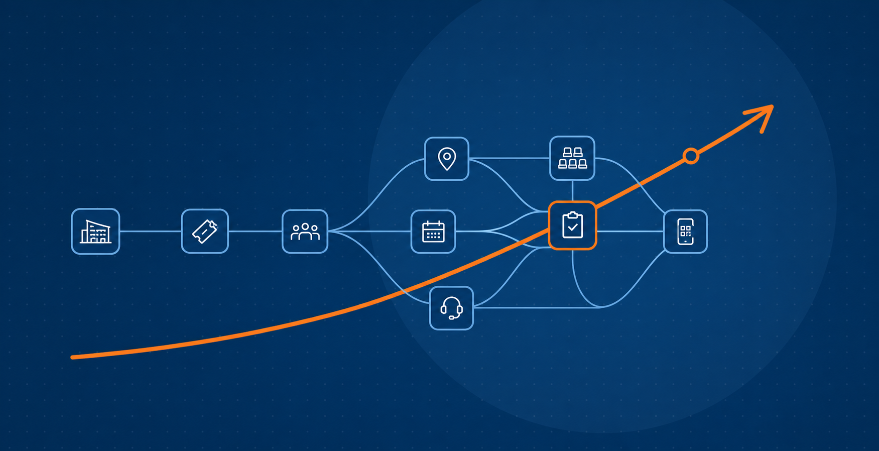 5 Signs Your Organization Has Outgrown Its Processes