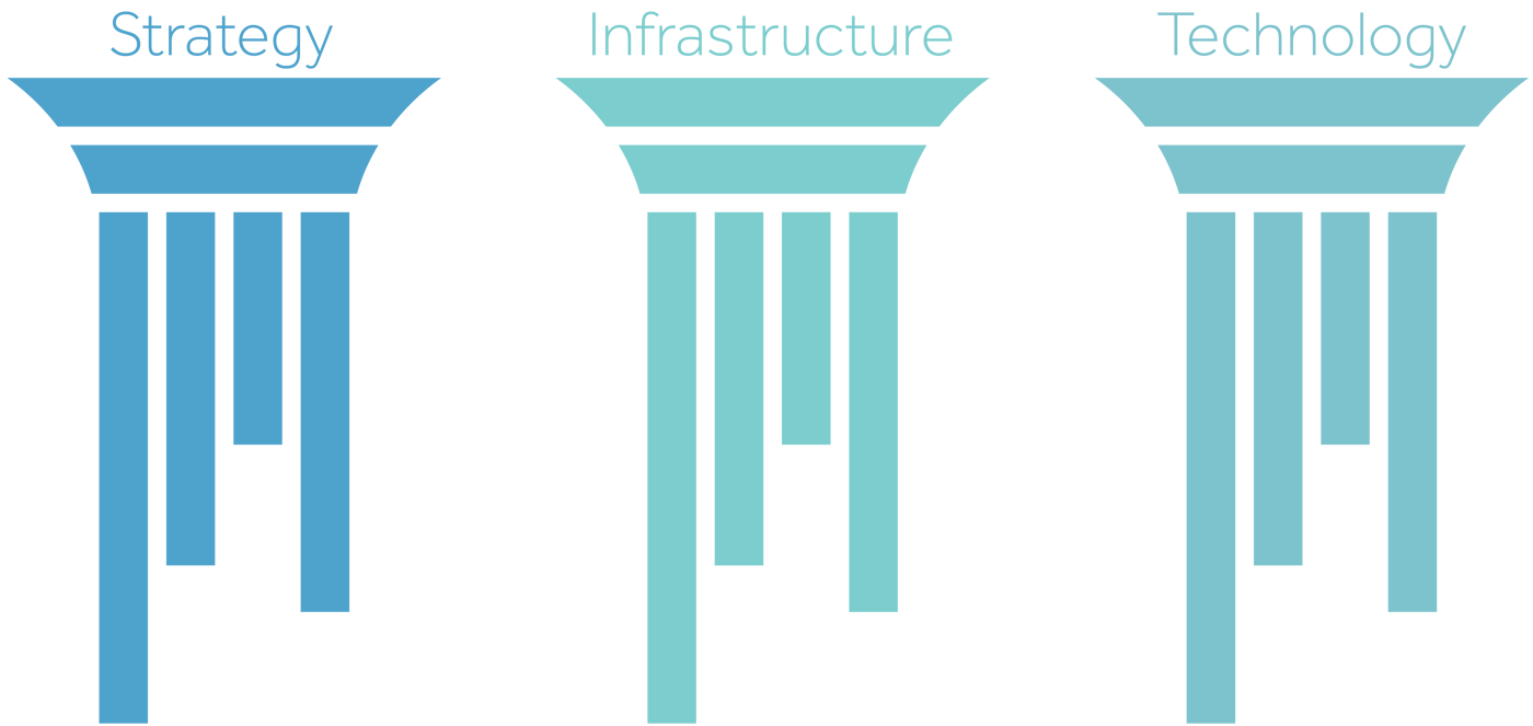 what is one component of proactive procedures Recruitment proactive
better