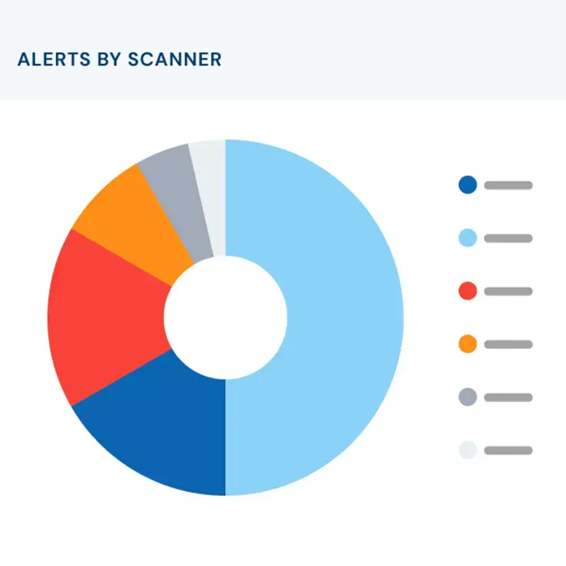 Alerts in scanner